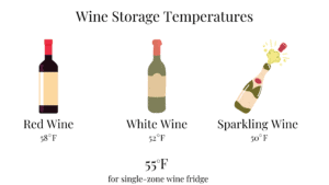 wine fridge temperature dual zone dual zone