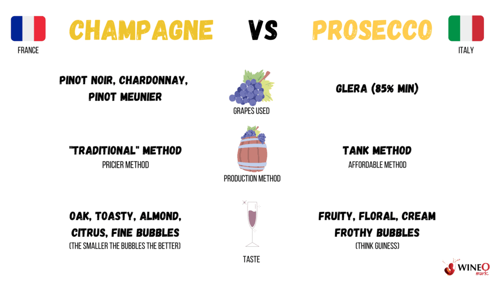 sparkling wine champagne vs prosecco