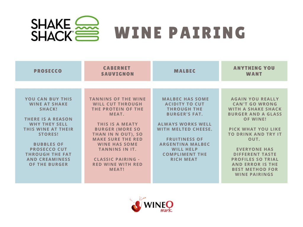 Shake Shack Wine Pairing Guide