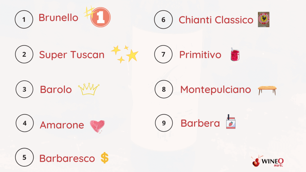 Italian Red Wines Rankings