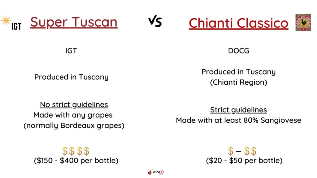 Super Tuscan vs Chianti Classico