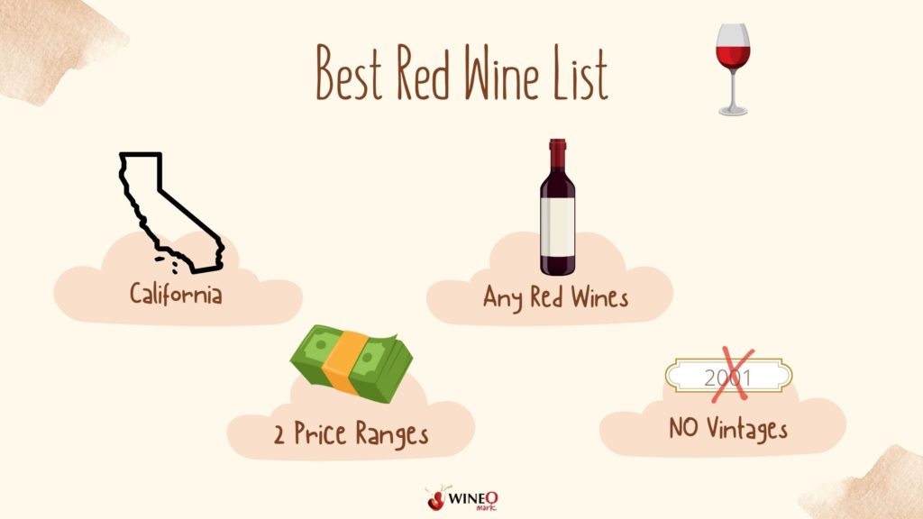 best red wine list