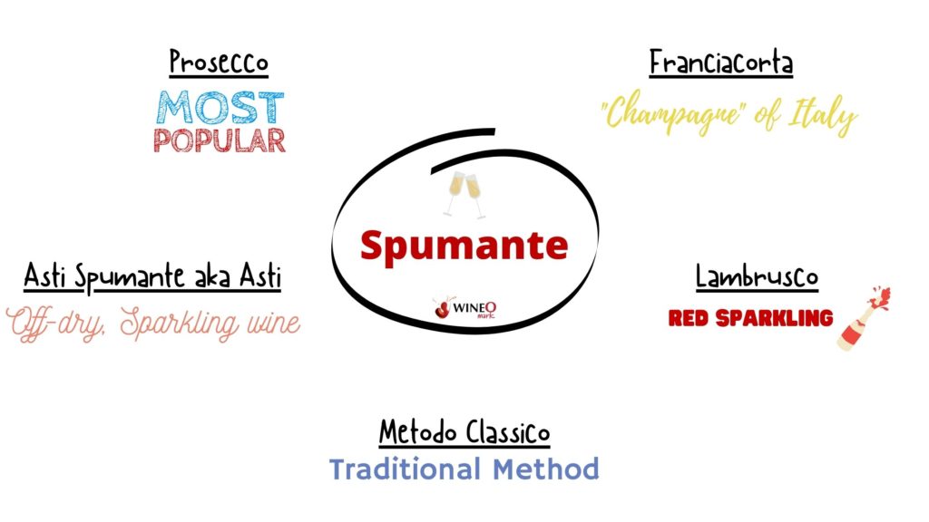 5 Types Spumante