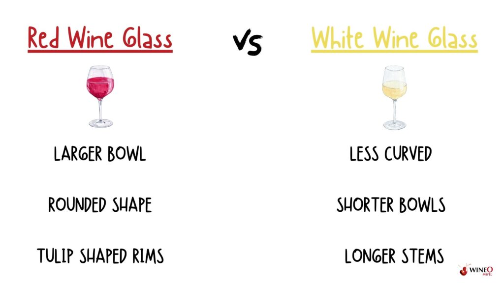 red vs white glass differences