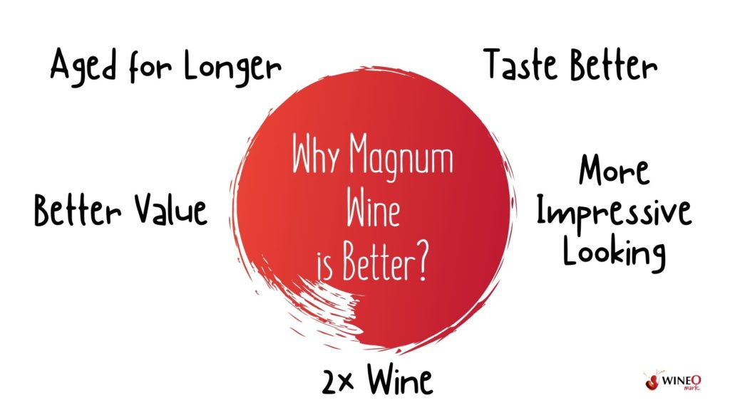 Magnum Wine is Better