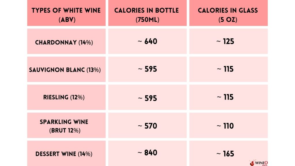 calories in a bottle of white wine white wines