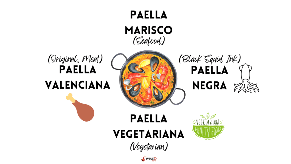 different types of paella wine with paella butter beans olive oil