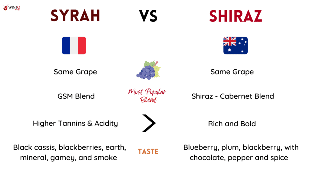 syrah vs shiraz grape