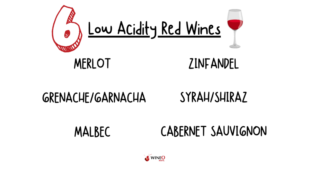 6 Low acidity red wines