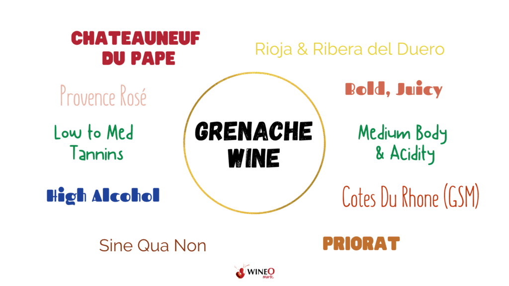 Grenache Fun Facts full bodied red wine