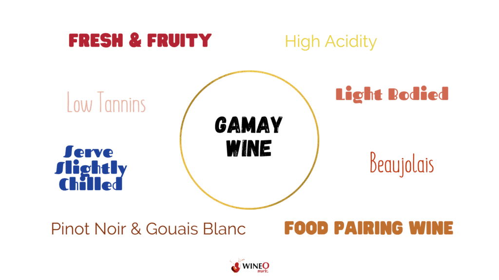 Quick Facts About Gamay