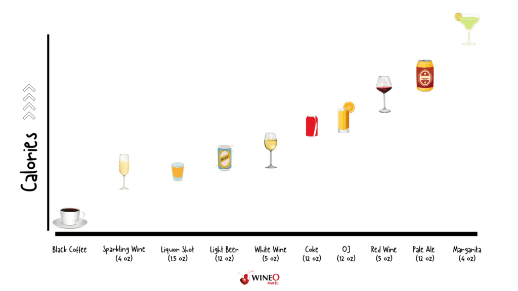 Calories in Wines compared to other drinks how much a nutrient food contributes general nutrition advice alcoholic drinks food contributes