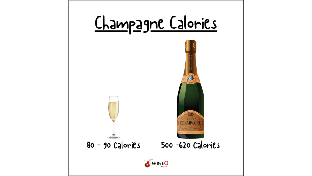 Champagne Calories sparkling wine sparkling wine