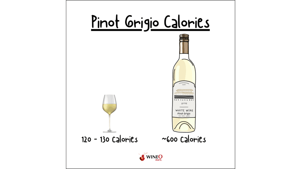 Pinot Grigio calories