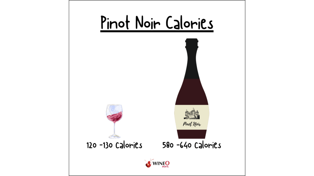 pinot noir calories how much a nutrient how much a nutrient food contributes